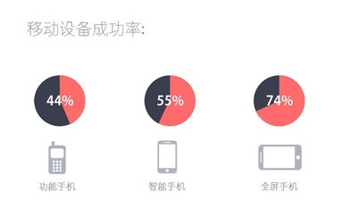 为小屏幕而思 产品经理如何引领高效的电脑动画设计